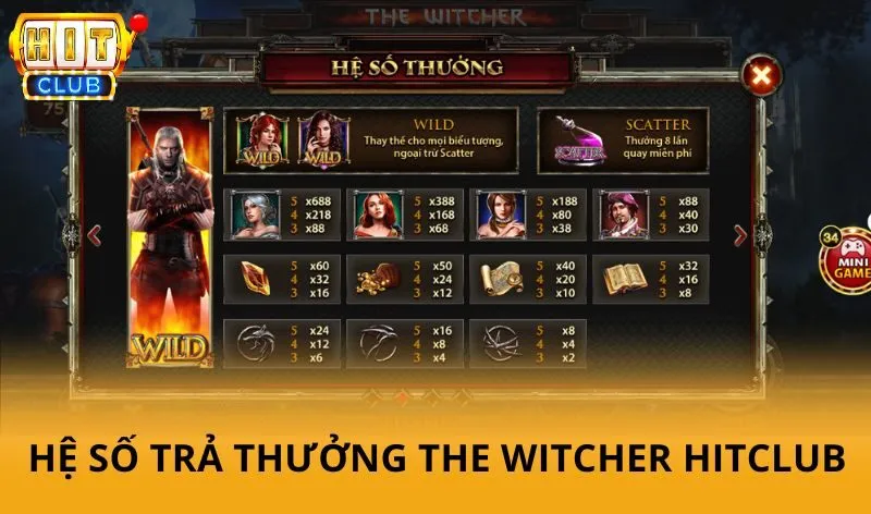 Luật chơi The witcher hitclub 2026