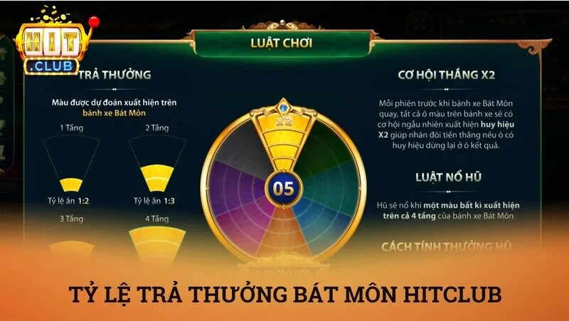 Tỷ lệ trả thưởng và luật nổ hũ trong game bát môn Hitclub